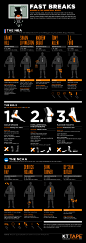 Fast breaks: How injuries affect the NBA [infographic] – Holy Kaw!