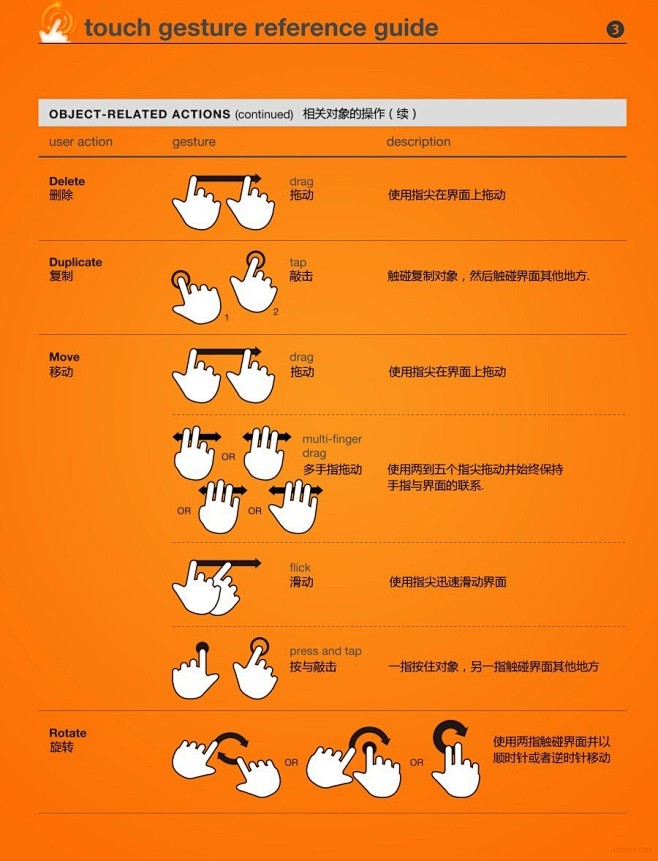 触屏手势参考指南（翻译理论）