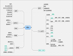 何不秉烛游采集到创意合成