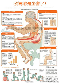 gling采集到生活百科