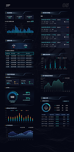 缀采集到可视化-科技组件