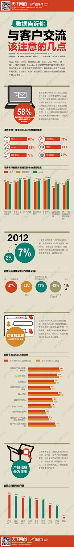 小~小~安采集到用户分析调研报告