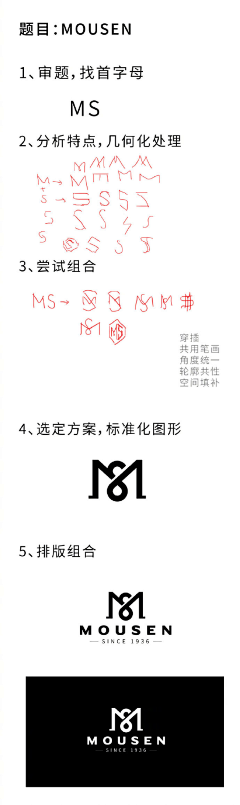 赵士坤采集到logo