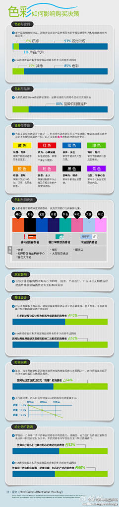 谷的哥采集到文案