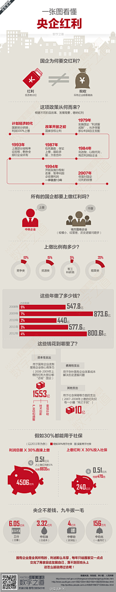 萬人迷迷迷采集到乱七八糟