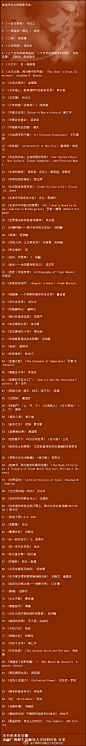 香港中文大学书单