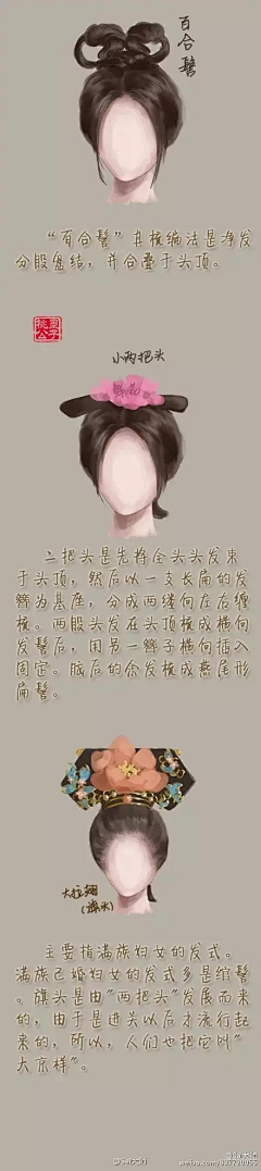 婷子采集到古妆