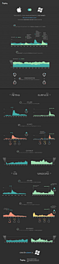 Trends and conversations across social sources this week between MS Surface and Apple Retina Display