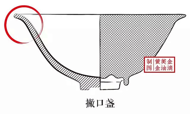 科普 | 聊聊建盏经典器型