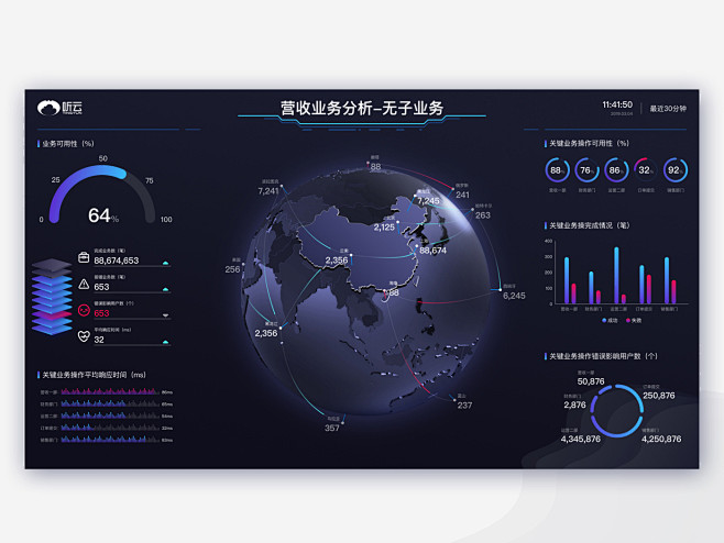 可视化大屏 ux 设计 ui