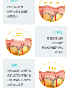 抠脚皮的仙女采集到疤痕