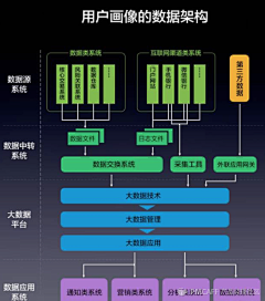 米唐Mitang采集到产品经理