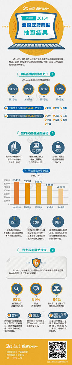 垚垚爱吃鸡翅采集到信息可视化