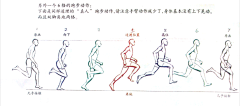 星矿采集到动势