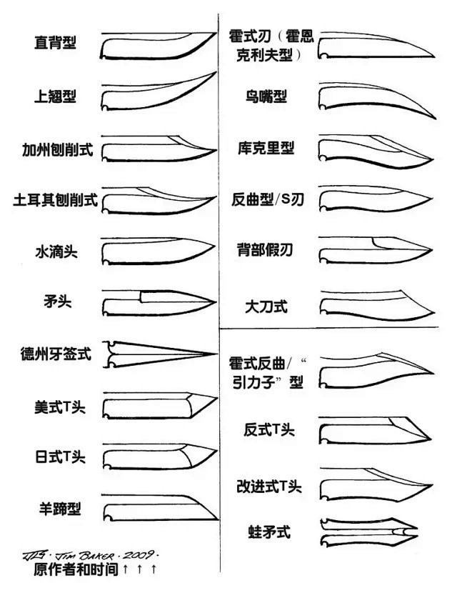 现代刀设计要素