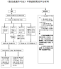 厦门市工商局红盾信息网-流程图-《食品流通许可证》申领流程图及申办材料