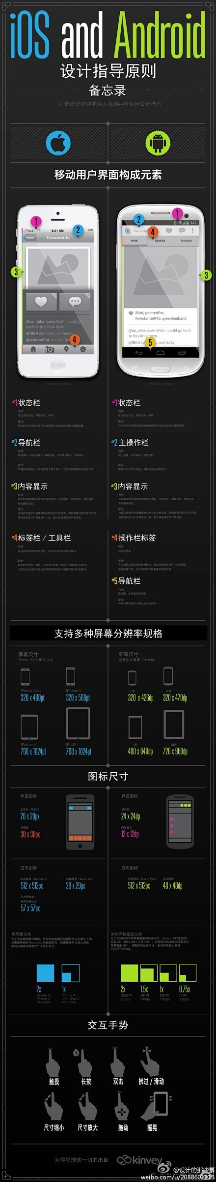 iOS 与 Android 设计指南备忘...