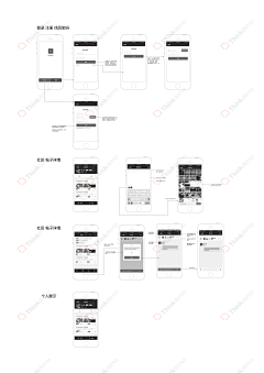 xixinlai采集到UX 产品思维