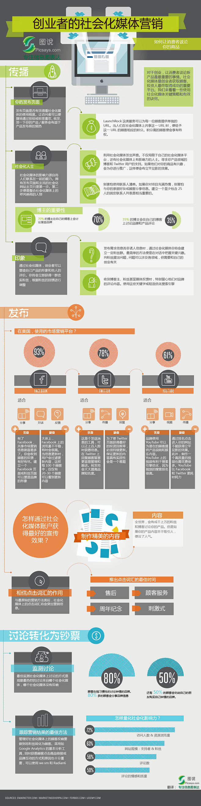 创业者的社会化媒体营销