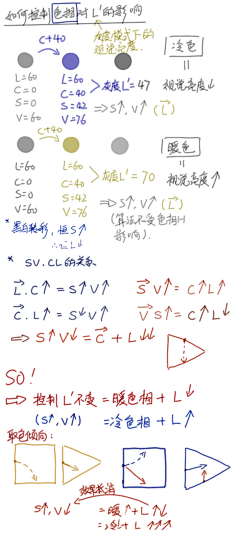 锅巴米饭采集到Study