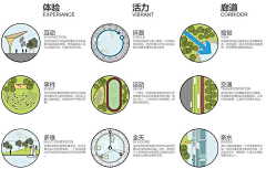 趙suang采集到分析图