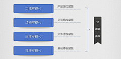 咖啡唯美采集到行业／数据／知识