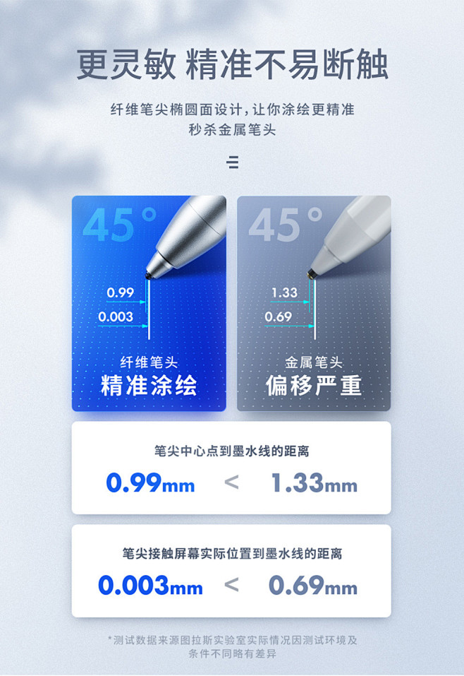 图拉斯apple pencil2苹果电容...