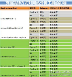 vennyfu采集到PPT