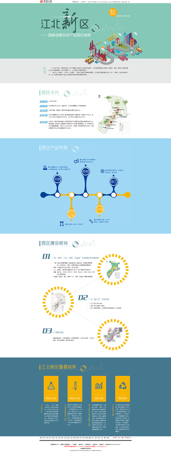 【图说园区】国家级新区的产业园区矩阵——...