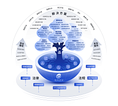 想想总忘采集到图表