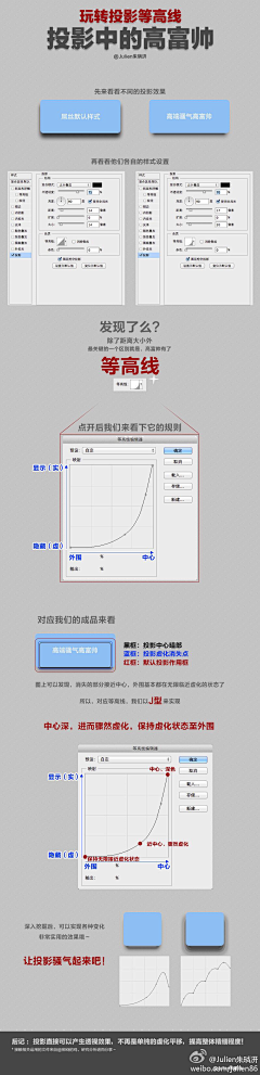 那堪与梦无采集到PS教程