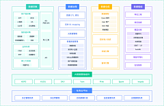 小桃涡采集到PPT-框架图