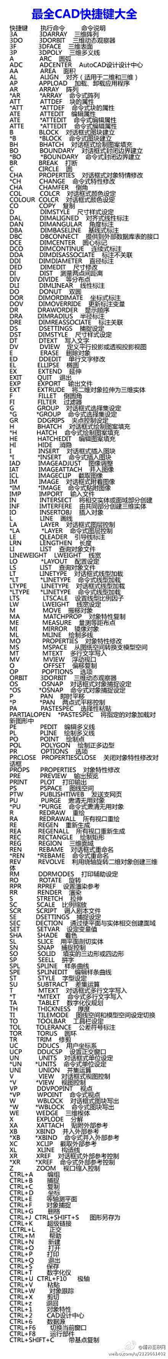 痴道王子采集到學以致用