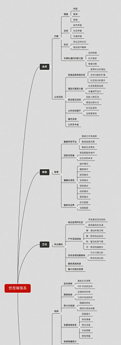 天清继采集到价值体系