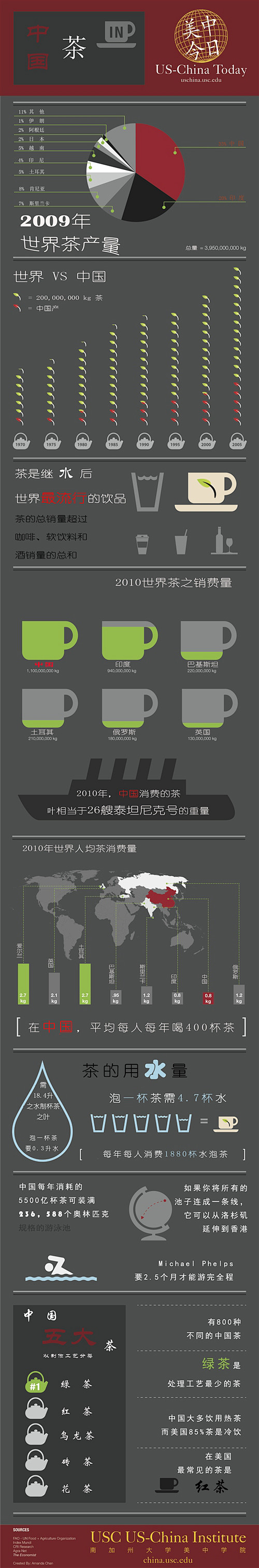 茶在中国