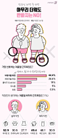 [그래픽뉴스]직장인44.4％“아무리더워도반바지는안돼”