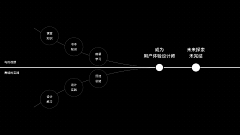 XRyo采集到PPT