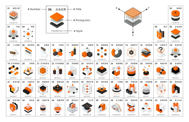 Alibaba Cloud Design...