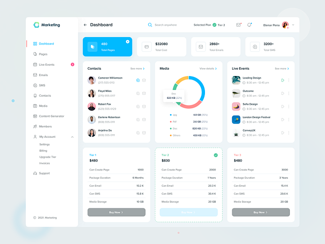 analytics chart CRM ...