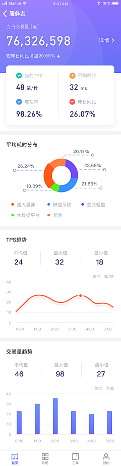 刘灿顺采集到TO B办公