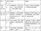 利用自然光拍摄大片效果