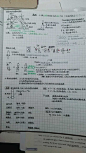 有方格笔记本做笔记的示例吗？ - 知乎