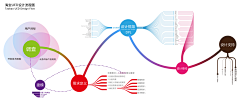 xixinlai采集到UX 产品思维