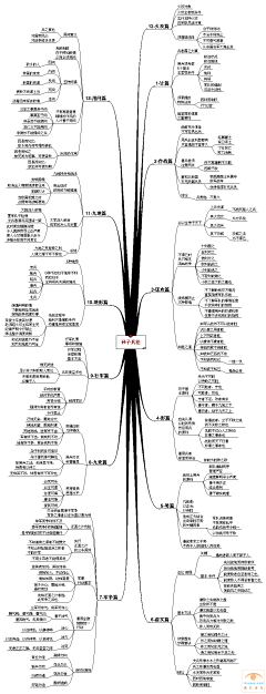 lightnight采集到心境