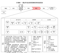 收集-分享我喜欢的一切采集到蜜蜂