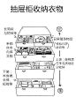 是否还在因为整理归纳而烦恼，日本作家近藤麻理惠「怦然心动的人生整理魔法」 图解第二弹。折叠衣服，衣柜、壁橱、橱柜的收纳模式都值得学习和参考，处女座强迫症们看了是不是神清气爽，转需。