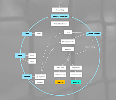 Riceballs采集到交互理论（interaction design）