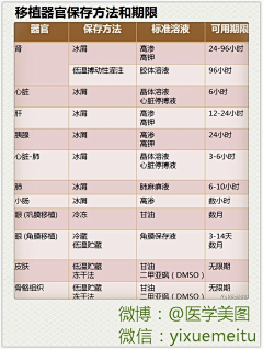 墨者之心采集到日常