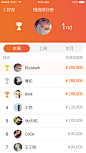 Me金融app 授信排行榜