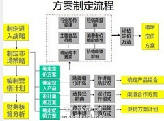 下雪想橙子采集到不得不知